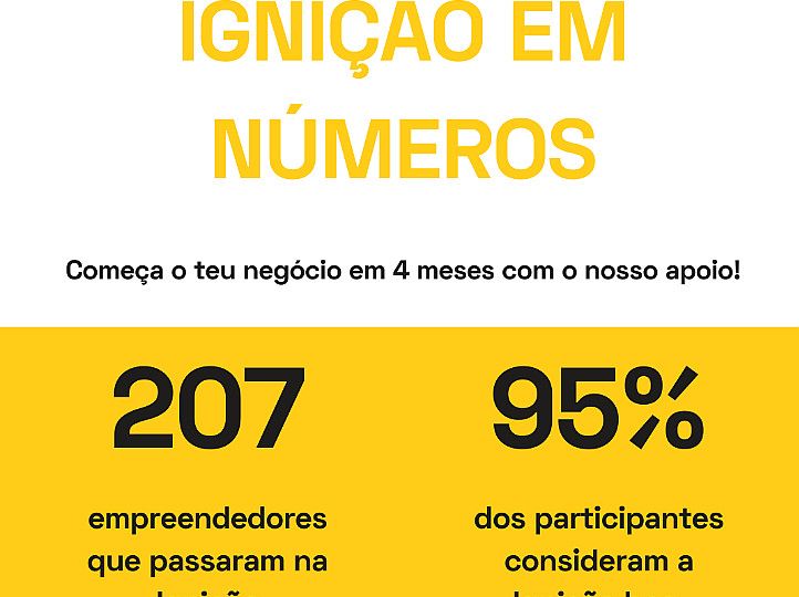 Quer transformar a sua ideia num negócio